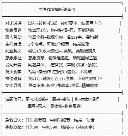 中考作文“道与术” 第2张