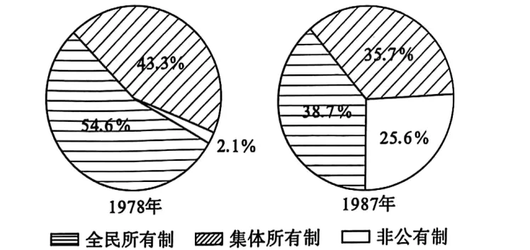 三年(2023-2025)中考历史真题 中国特色社会主义道路·选择题(解析版) 第7张