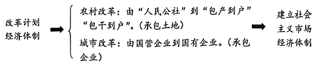 三年(2023-2025)中考历史真题 中国特色社会主义道路·选择题(解析版) 第8张