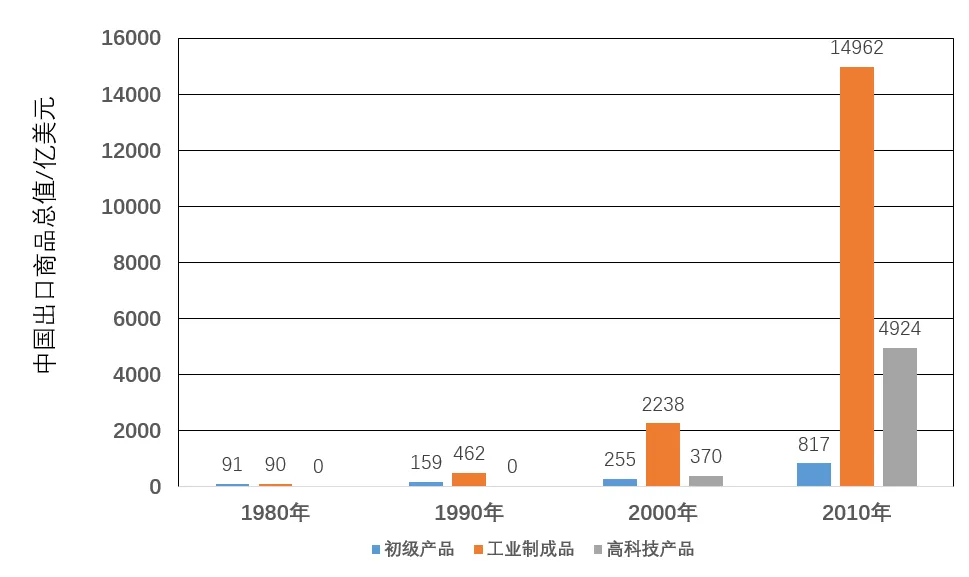 三年(2023-2025)中考历史真题 中国特色社会主义道路·选择题(解析版) 第9张