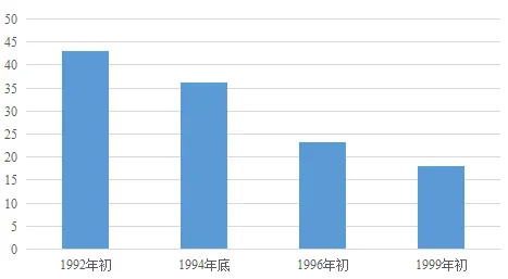 三年(2023-2025)中考历史真题 中国特色社会主义道路·选择题(解析版) 第11张