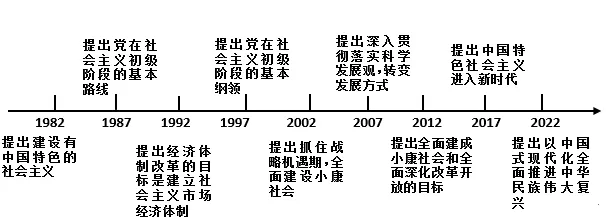 三年(2023-2025)中考历史真题 中国特色社会主义道路·选择题(解析版) 第14张