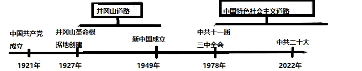 三年(2023-2025)中考历史真题 中国特色社会主义道路·选择题(解析版) 第15张