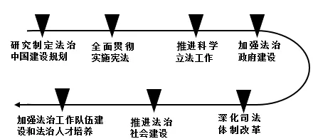 三年(2023-2025)中考历史真题 中国特色社会主义道路·选择题(解析版) 第16张