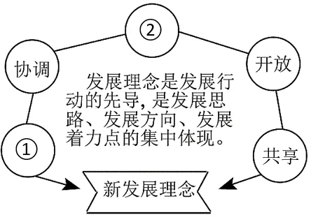 三年(2023-2025)中考历史真题 中国特色社会主义道路·选择题(解析版) 第17张