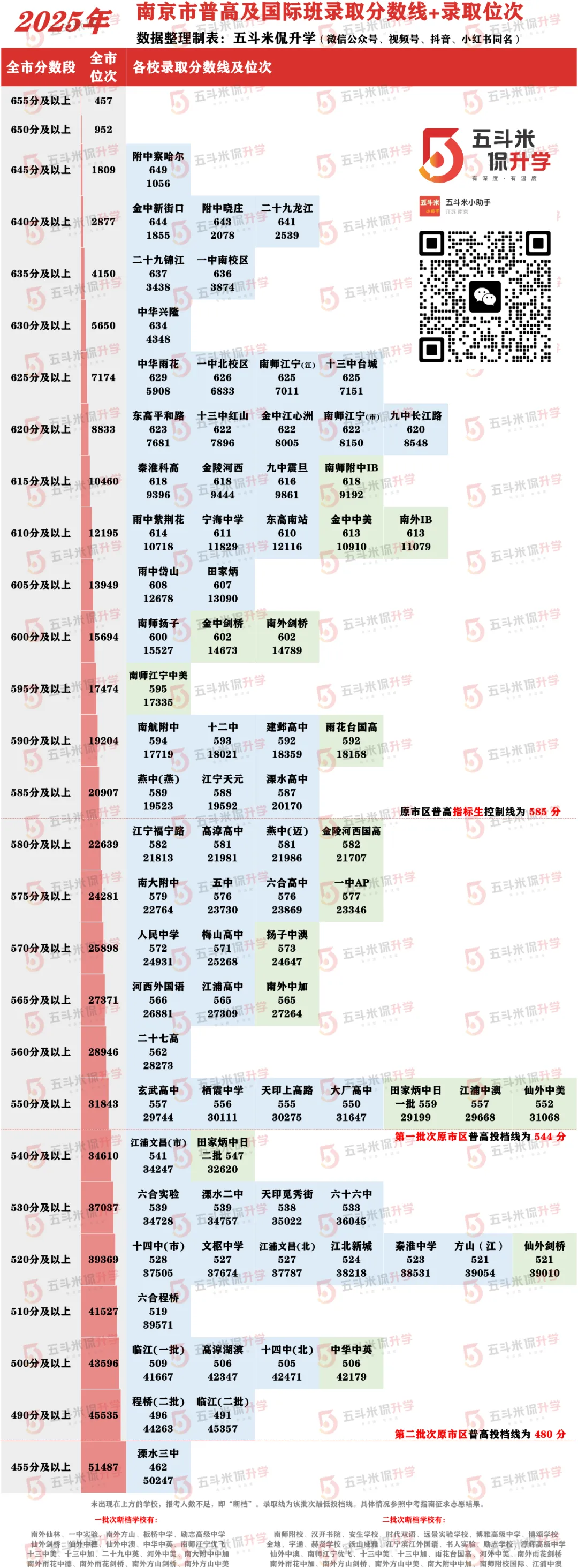 定了!南京中考最新消息! 第4张
