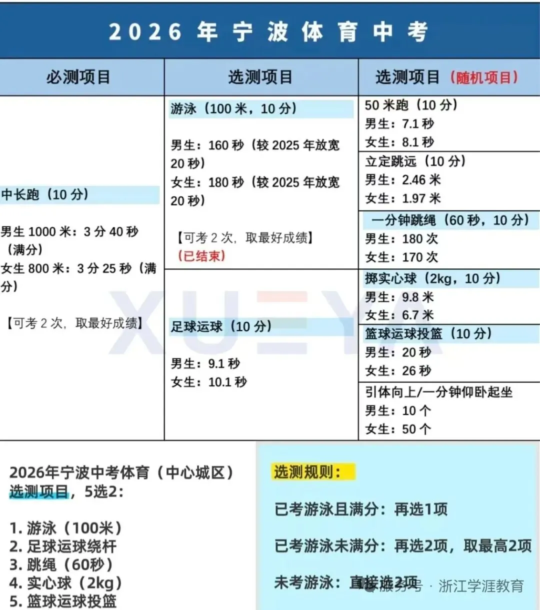 中考(体育)开始了! 第1张