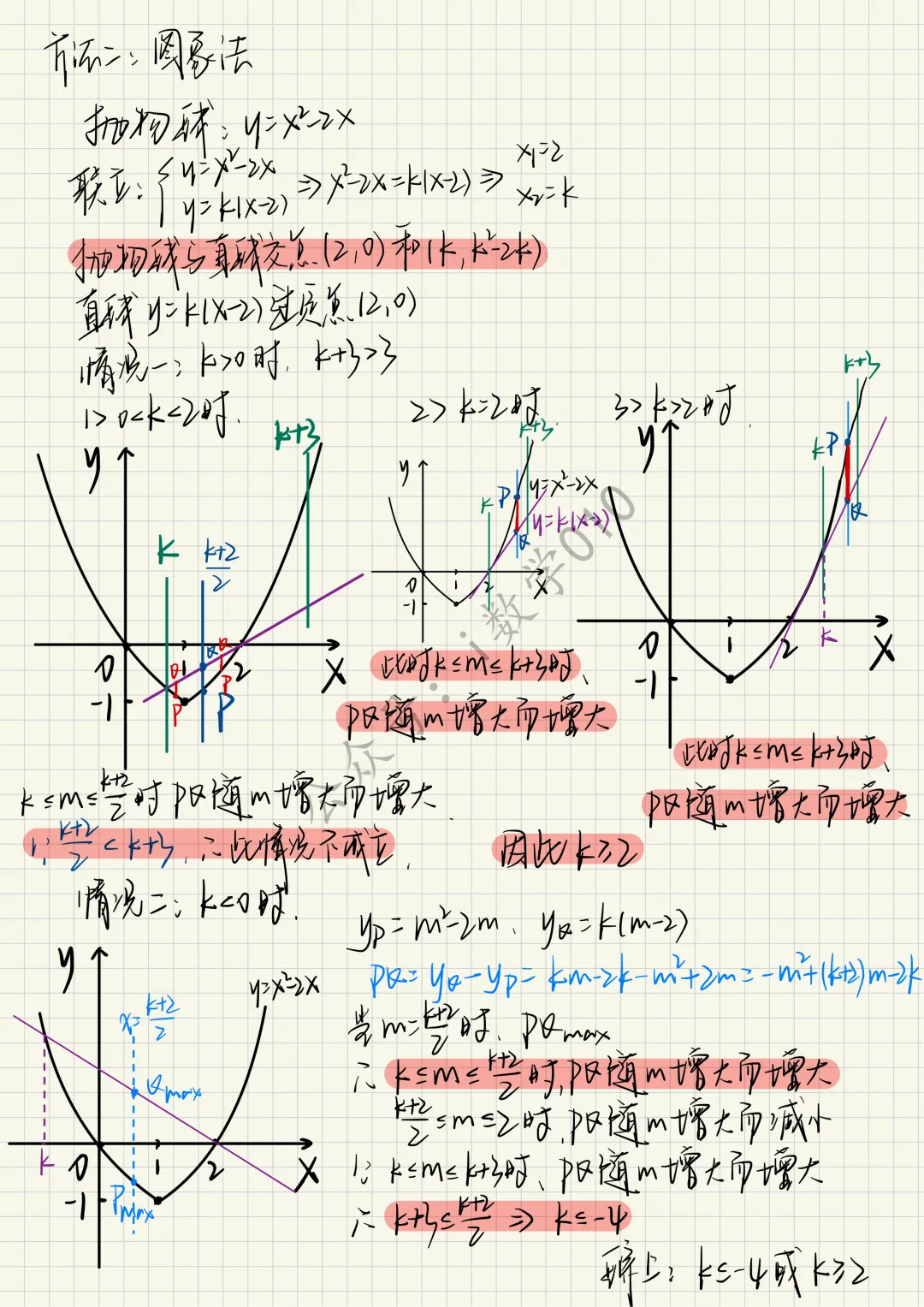 26.4初三零模真题二次函数综合题型分类与解析 第13张