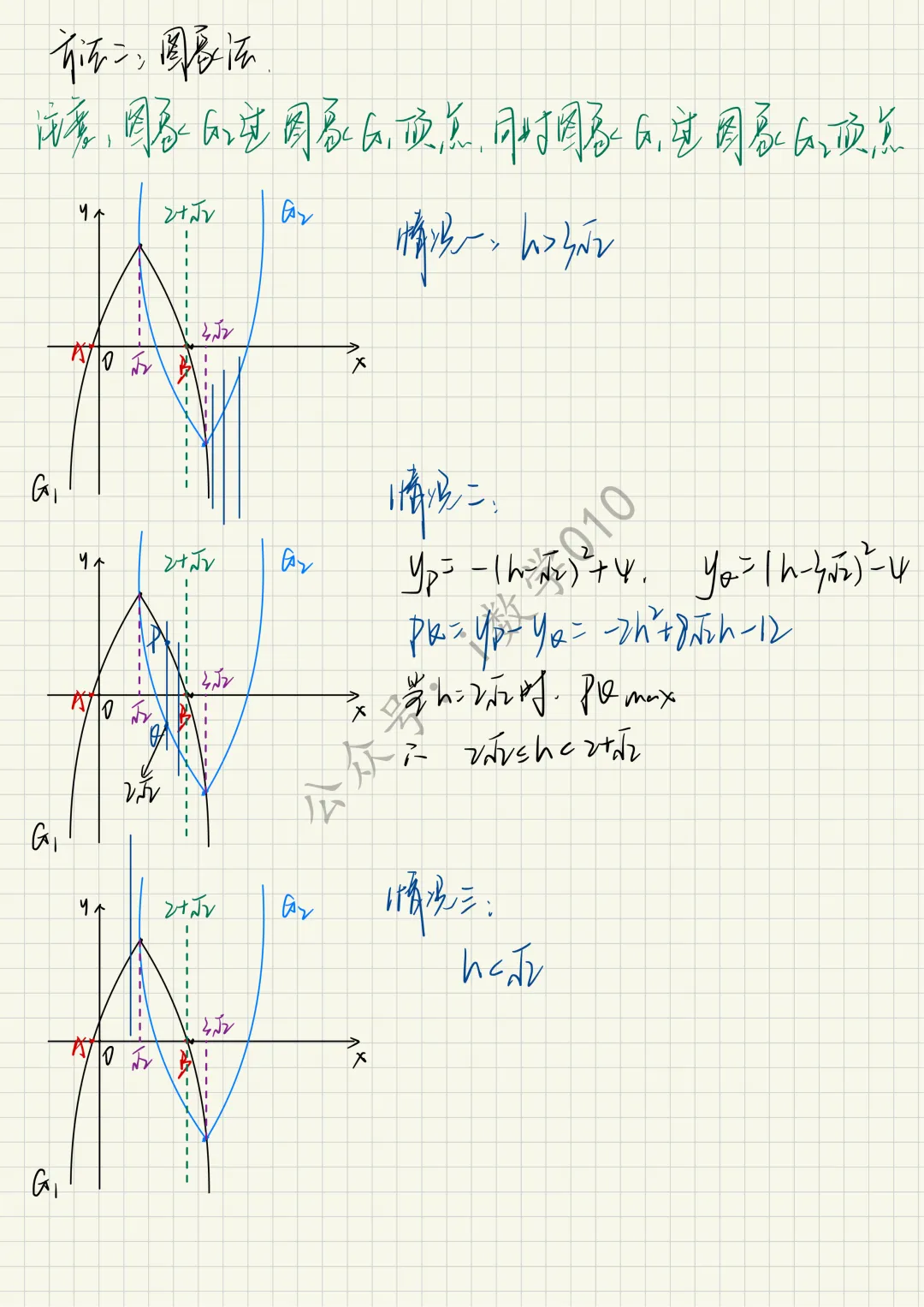 26.4初三零模真题二次函数综合题型分类与解析 第18张