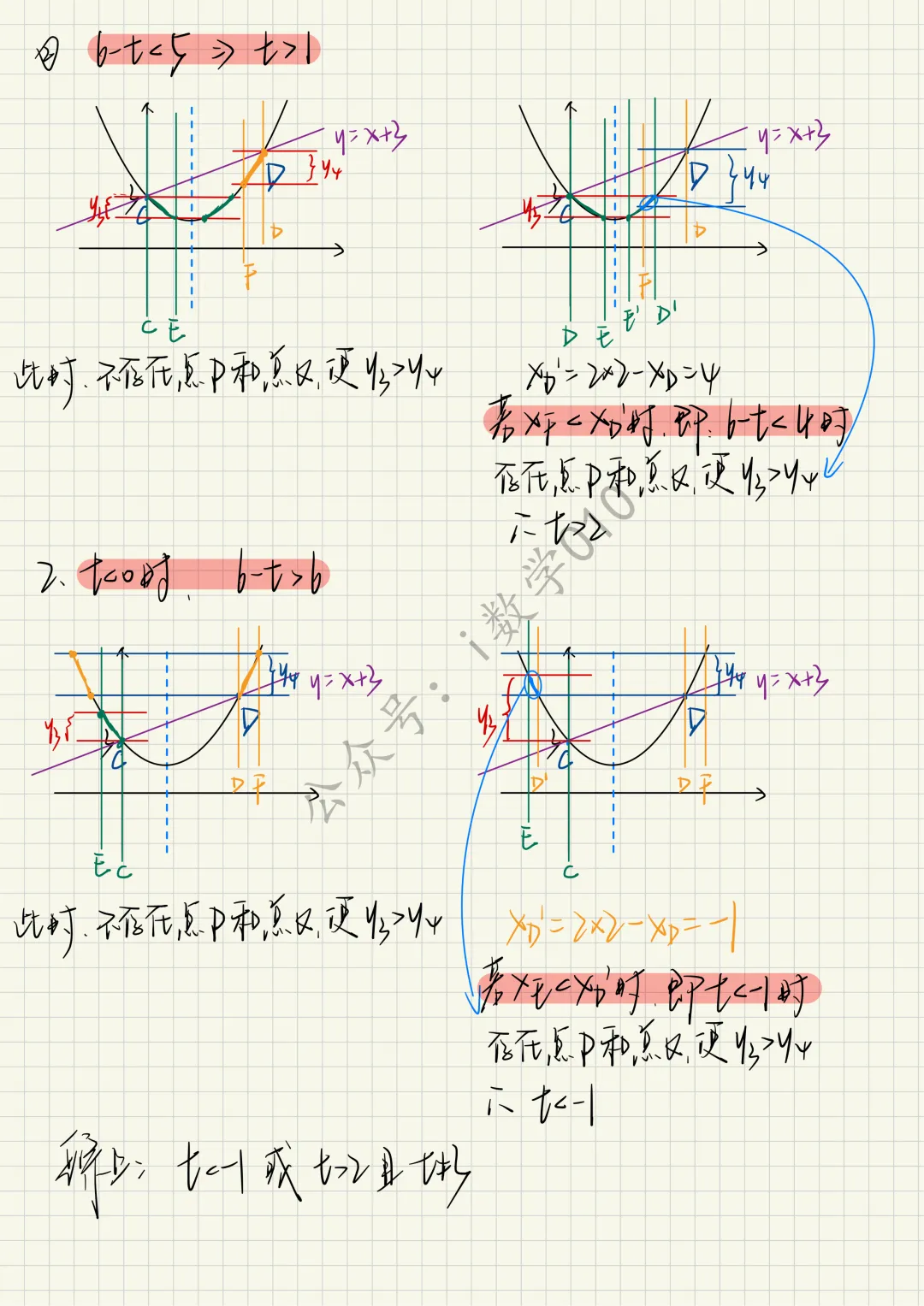 26.4初三零模真题二次函数综合题型分类与解析 第28张