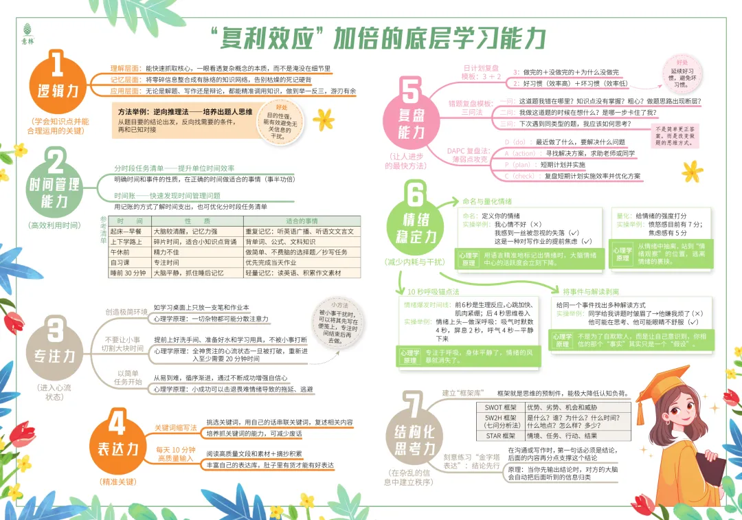 备战2026年中考,看《意林作文金素材》!初中9.0版为你助力! 第17张