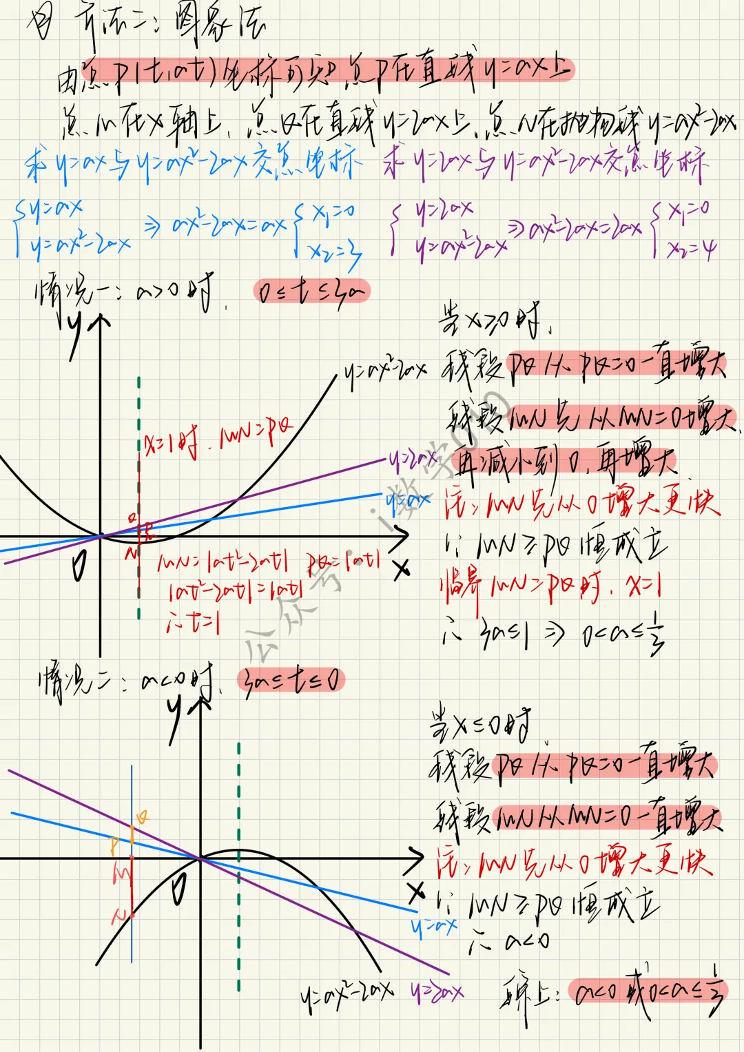 26.4初三零模真题二次函数综合题型分类与解析 第34张