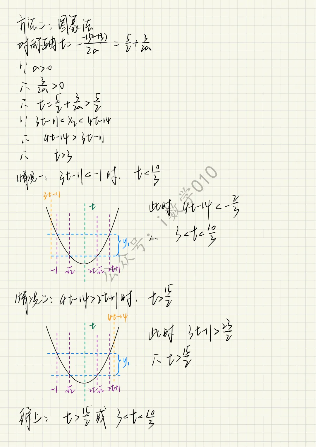 26.4初三零模真题二次函数综合题型分类与解析 第37张