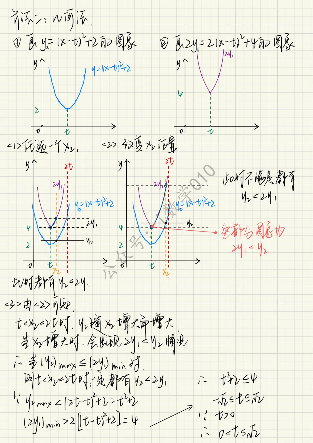 26.4初三零模真题二次函数综合题型分类与解析 第39张