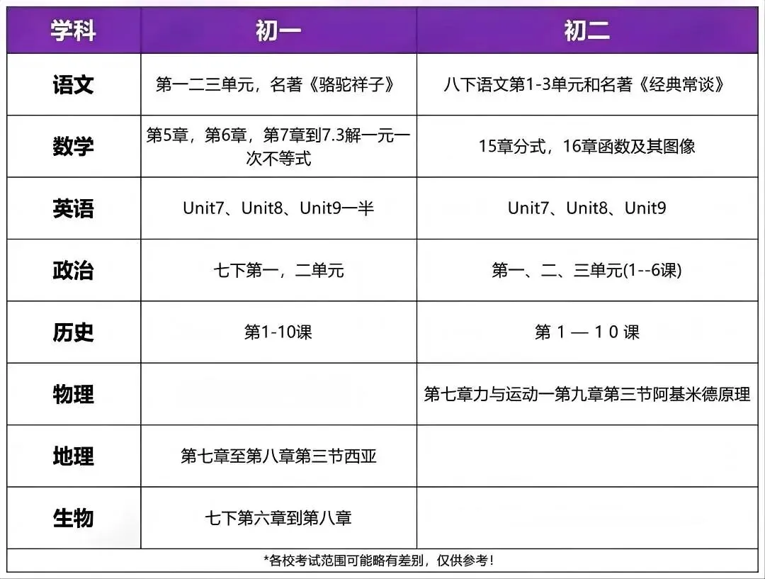 考完就放假!泉州各校期中考时间出炉! 第4张