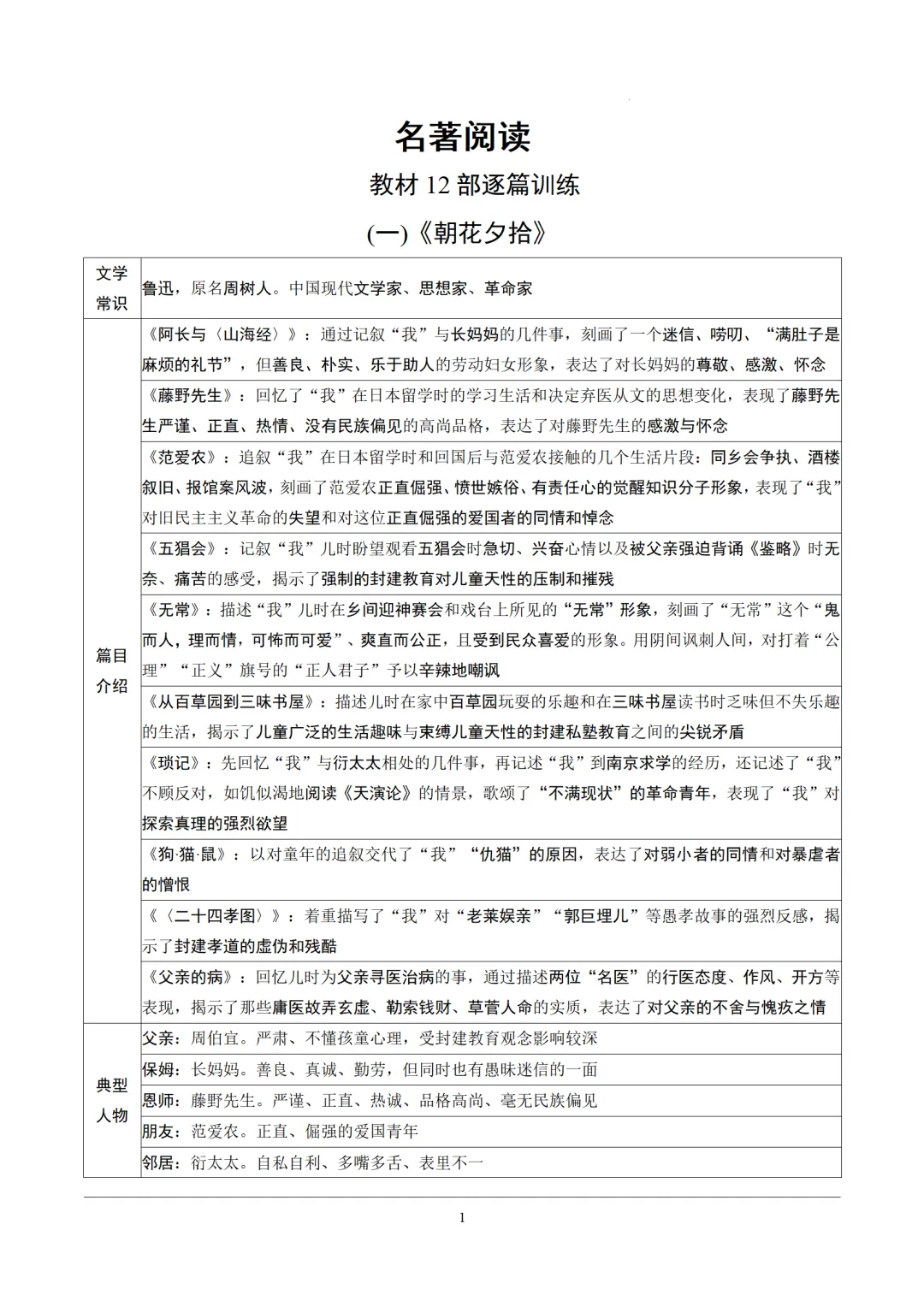 2026年中考语文12部名著逐篇训练 第1张