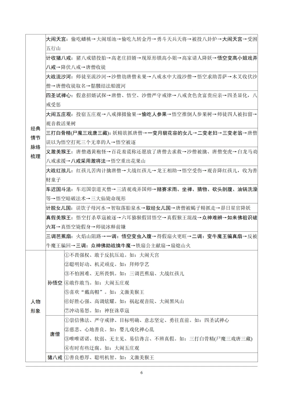 2026年中考语文12部名著逐篇训练 第6张