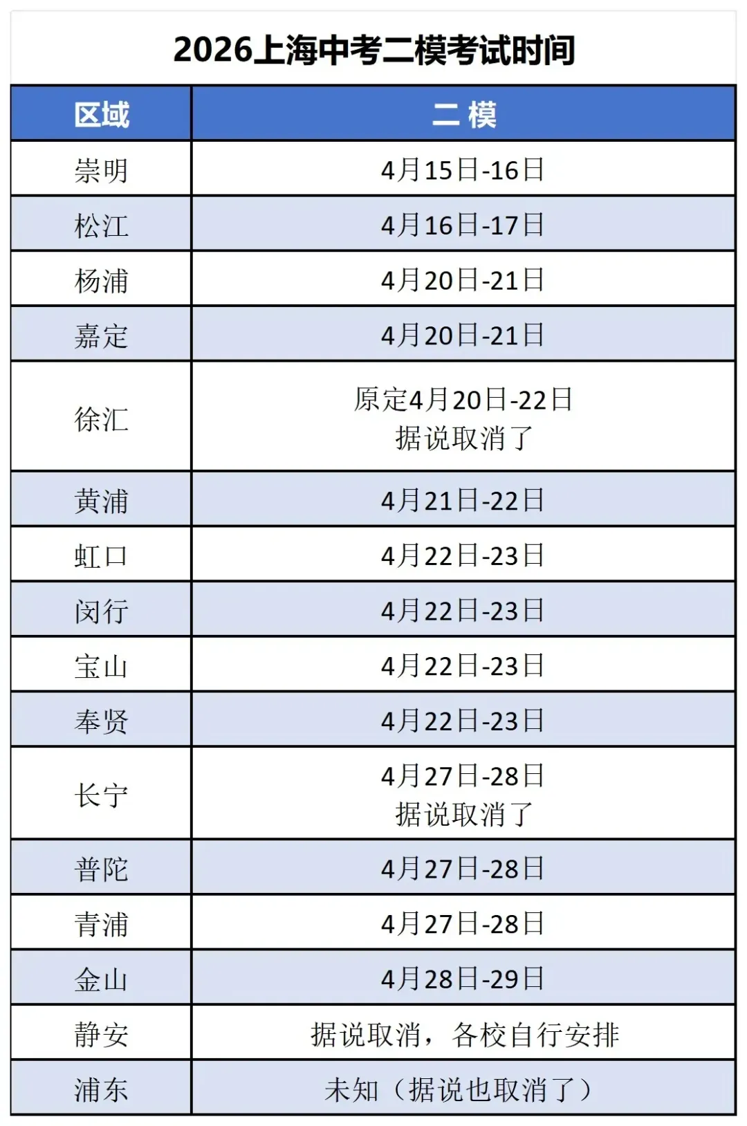 中考 | 2026届松江初三二模试卷分享,7科全! 第4张