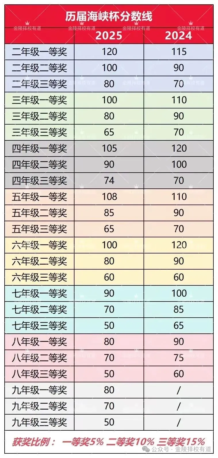 海峡杯丨2026最新考前60题(附往年真题合集) 第8张
