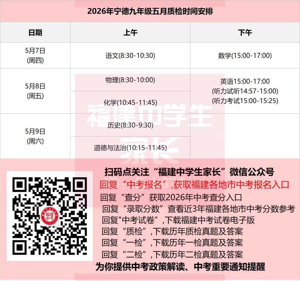 福建初三二检和中考哪个更难?会出排名吗? 第18张