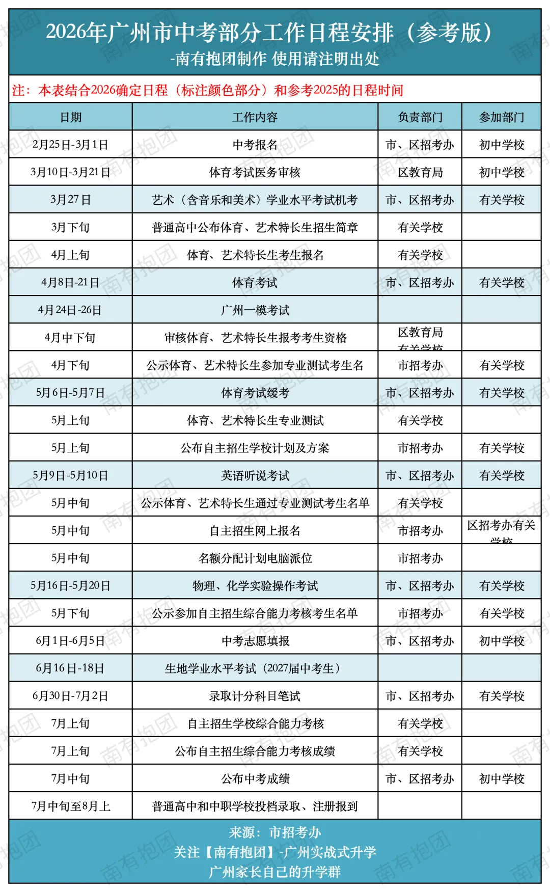 重磅急讯!小道消息:中考一模出分提前至少5天,5月10日即查排名! 第3张