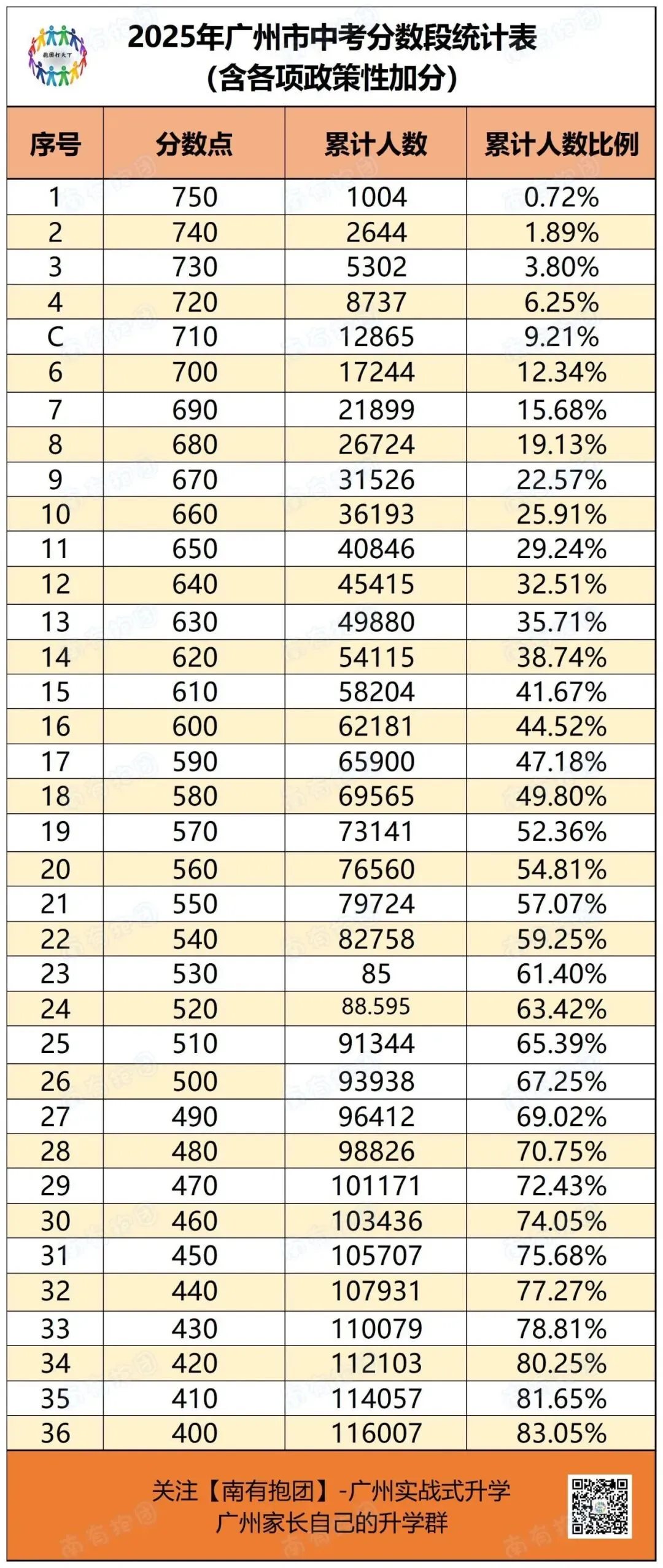 重磅急讯!小道消息:中考一模出分提前至少5天,5月10日即查排名! 第6张