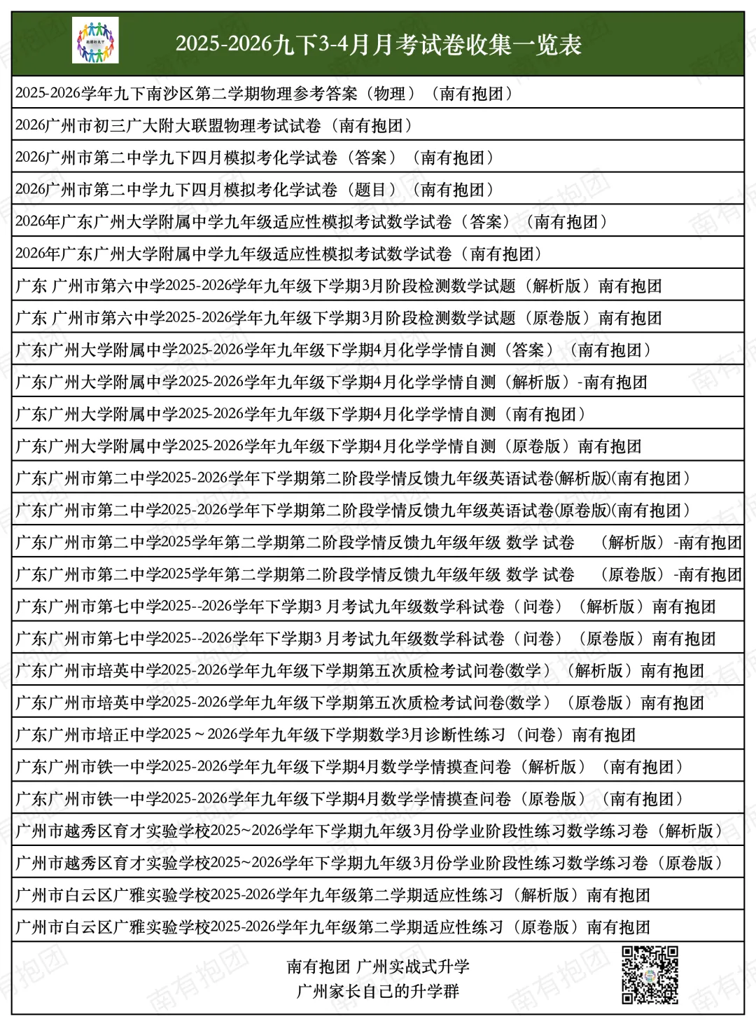 重磅急讯!小道消息:中考一模出分提前至少5天,5月10日即查排名! 第13张