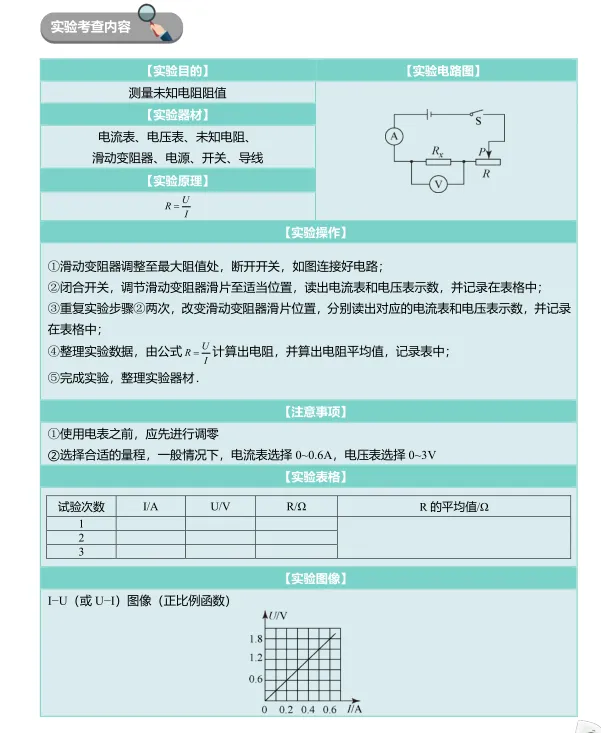 上海中考理化实验操作手册!整整29个实验! 第11张