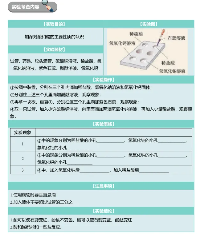 上海中考理化实验操作手册!整整29个实验! 第15张
