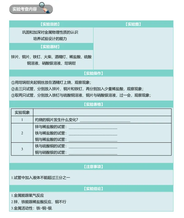 上海中考理化实验操作手册!整整29个实验! 第16张