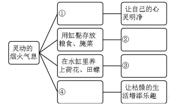 统编版语文八年级下册第二次月考试卷多套(含答案)可下载 第2张