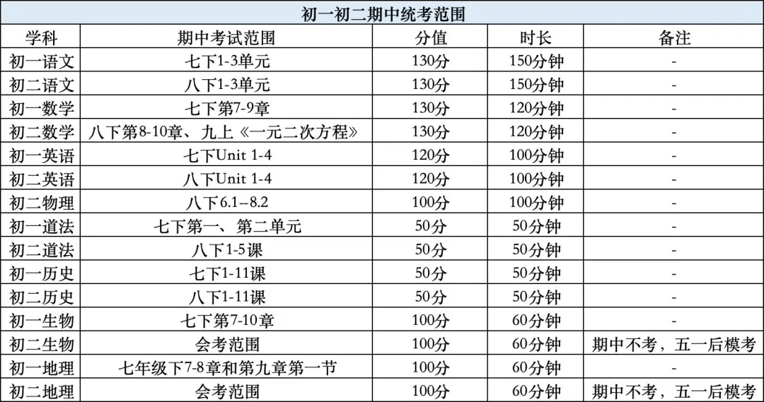 试卷领取|初一初二期中模拟卷+初三中考一模真题卷免费领取(电子版可打印) 第5张