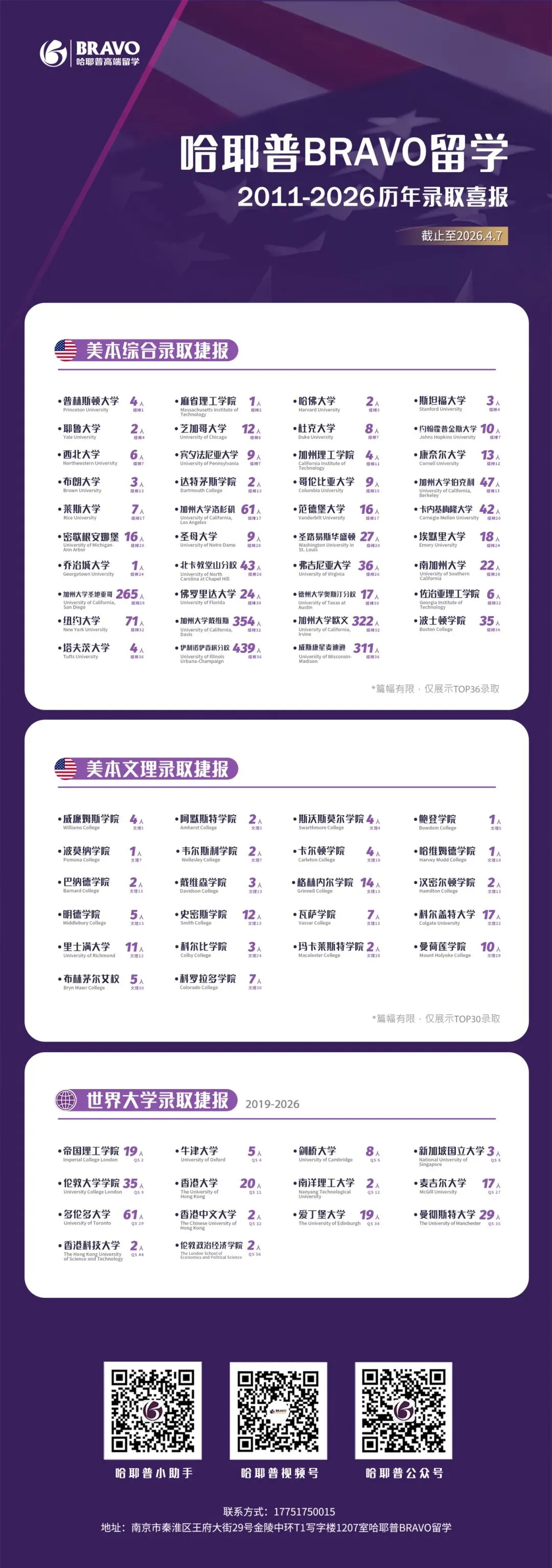 中考择校系列 | A-Level第四讲——大学申请核心差异解析 第9张