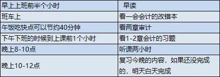 为什么总是不敢做真题?CPA多科备考,这4个通病一定要改! 第3张