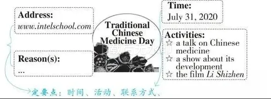 中考英语作文满分冲刺(热点预测+范文赏析) 第5张