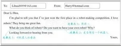 中考英语作文满分冲刺(热点预测+范文赏析) 第11张