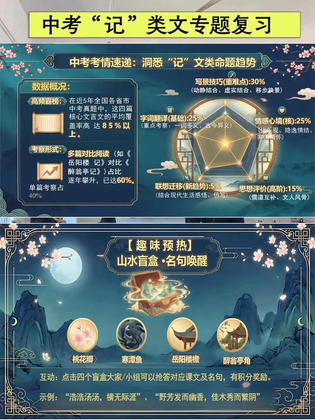 中考文言文“记”类文复习这样讲太赞了! 第2张