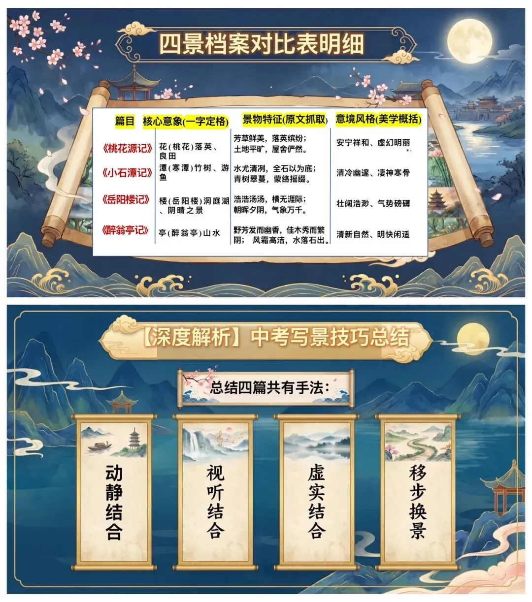 中考文言文“记”类文复习这样讲太赞了! 第6张