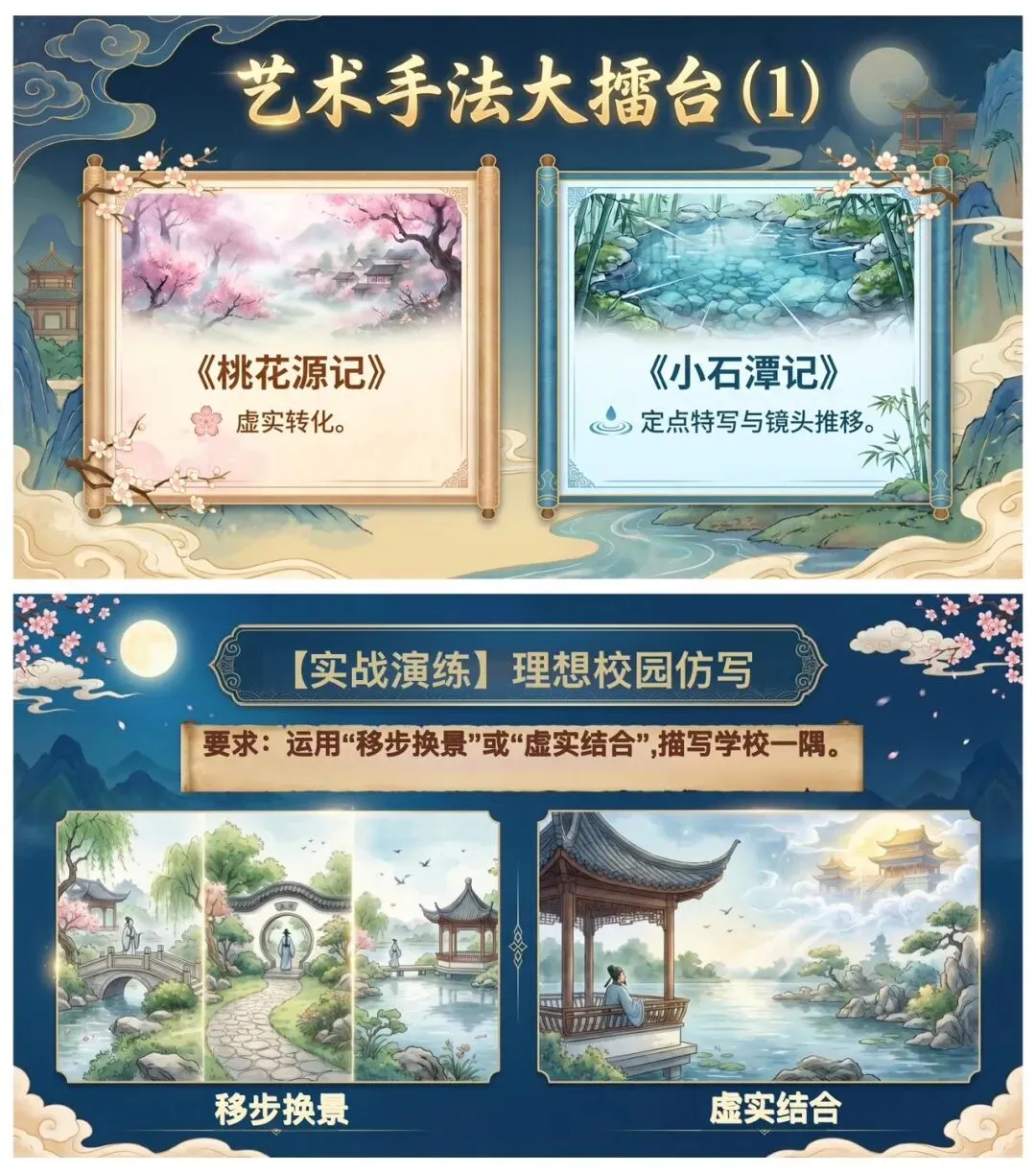 中考文言文“记”类文复习这样讲太赞了! 第12张