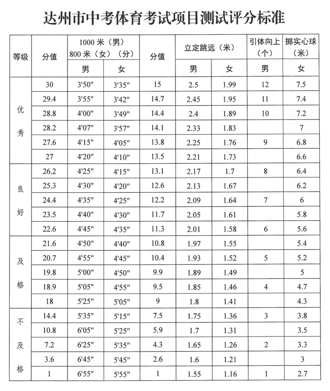 最新通知!事关今年中考 第7张