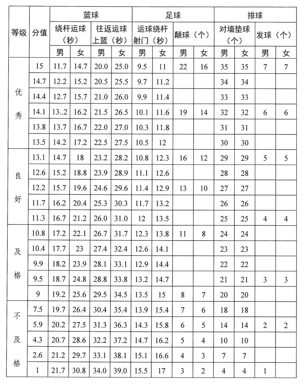 最新通知!事关今年中考 第8张