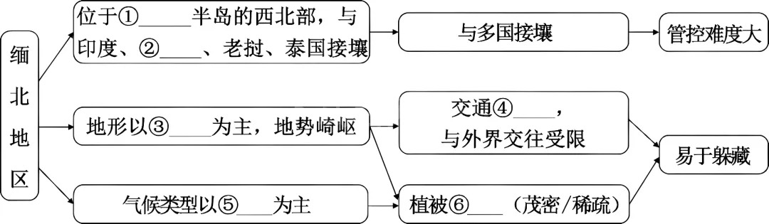 精品解析:2026年福建省南平市延平区中考适应性检测地理试题(原卷版) 第15张