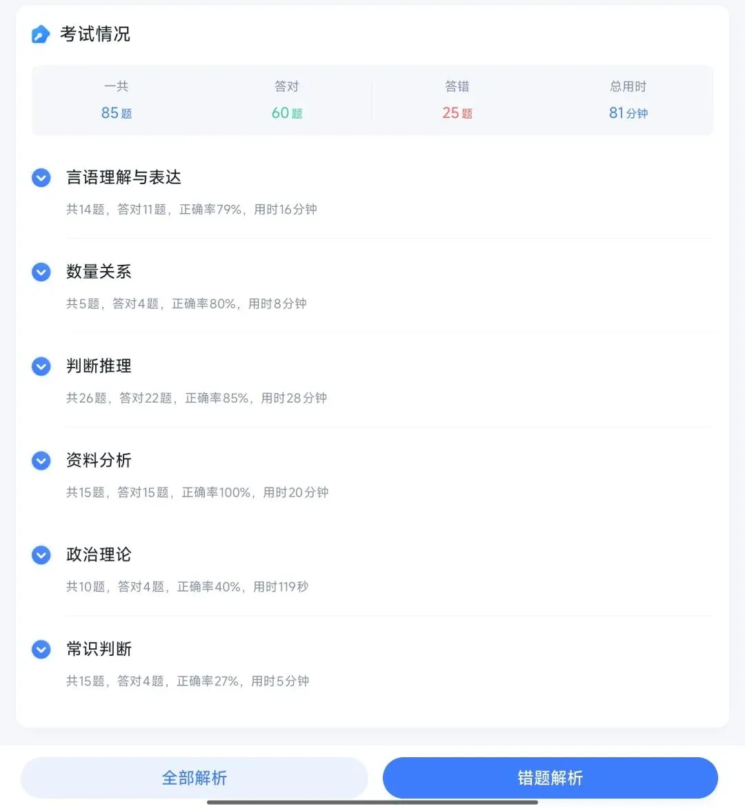 考公记录|一套三支一扶的真题 第1张