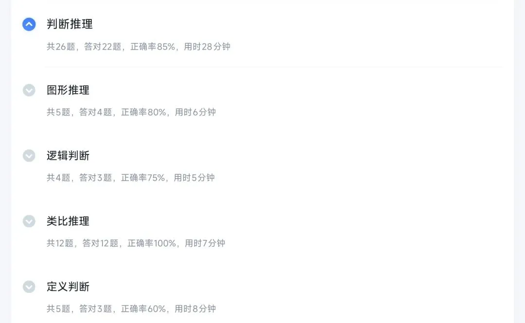 考公记录|一套三支一扶的真题 第2张