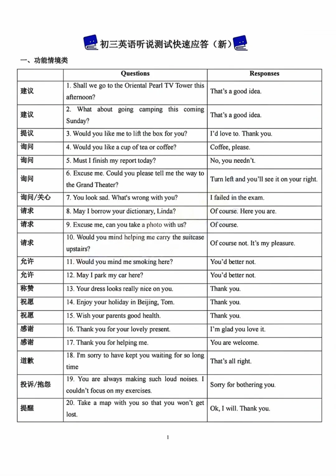 速领!2026上海中考英语听说测试独家满分备考资料包! 第7张