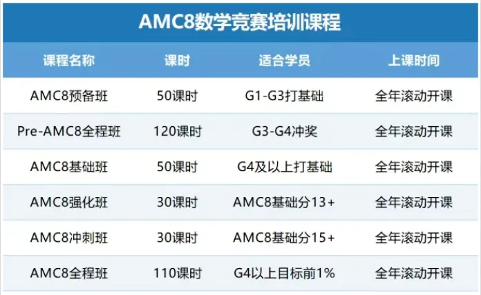 AMC8备考资料无偿分享!(历年真题、必背公式、双语教材、分类题库等超全~) 第18张