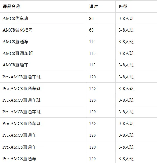 AMC8备考资料无偿分享!(历年真题、必背公式、双语教材、分类题库等超全~) 第19张