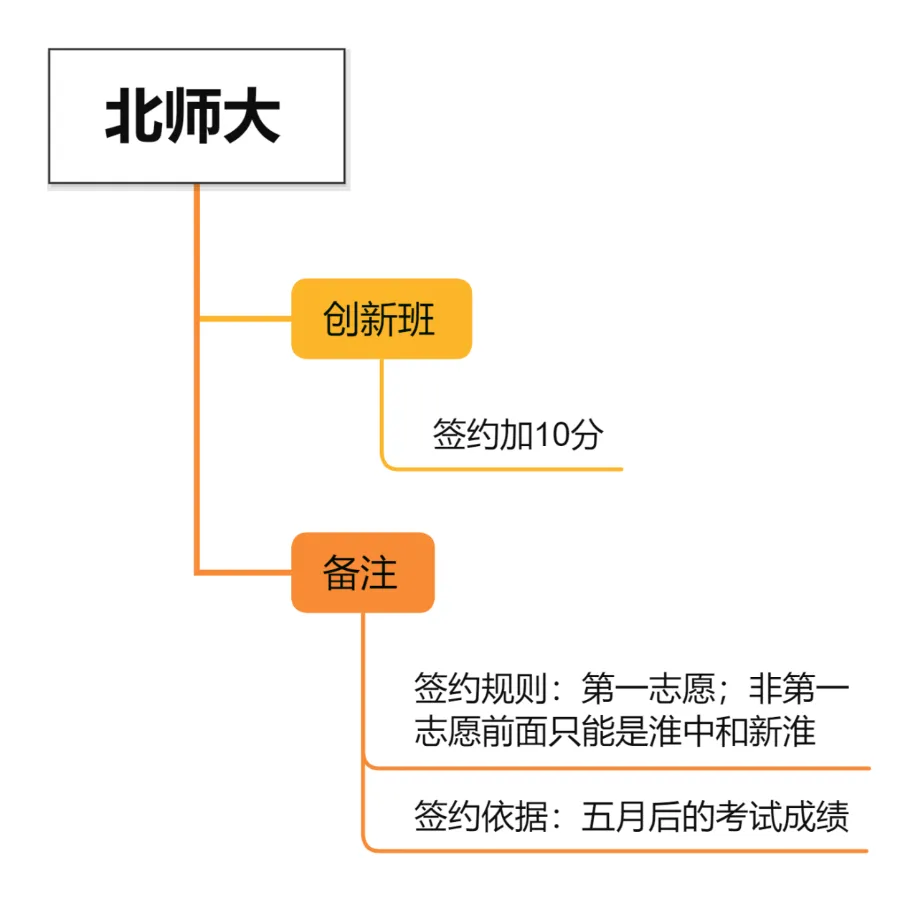 淮安高中分班的四种方式:中考成绩,分班考,意向协议,科技特长生 第3张