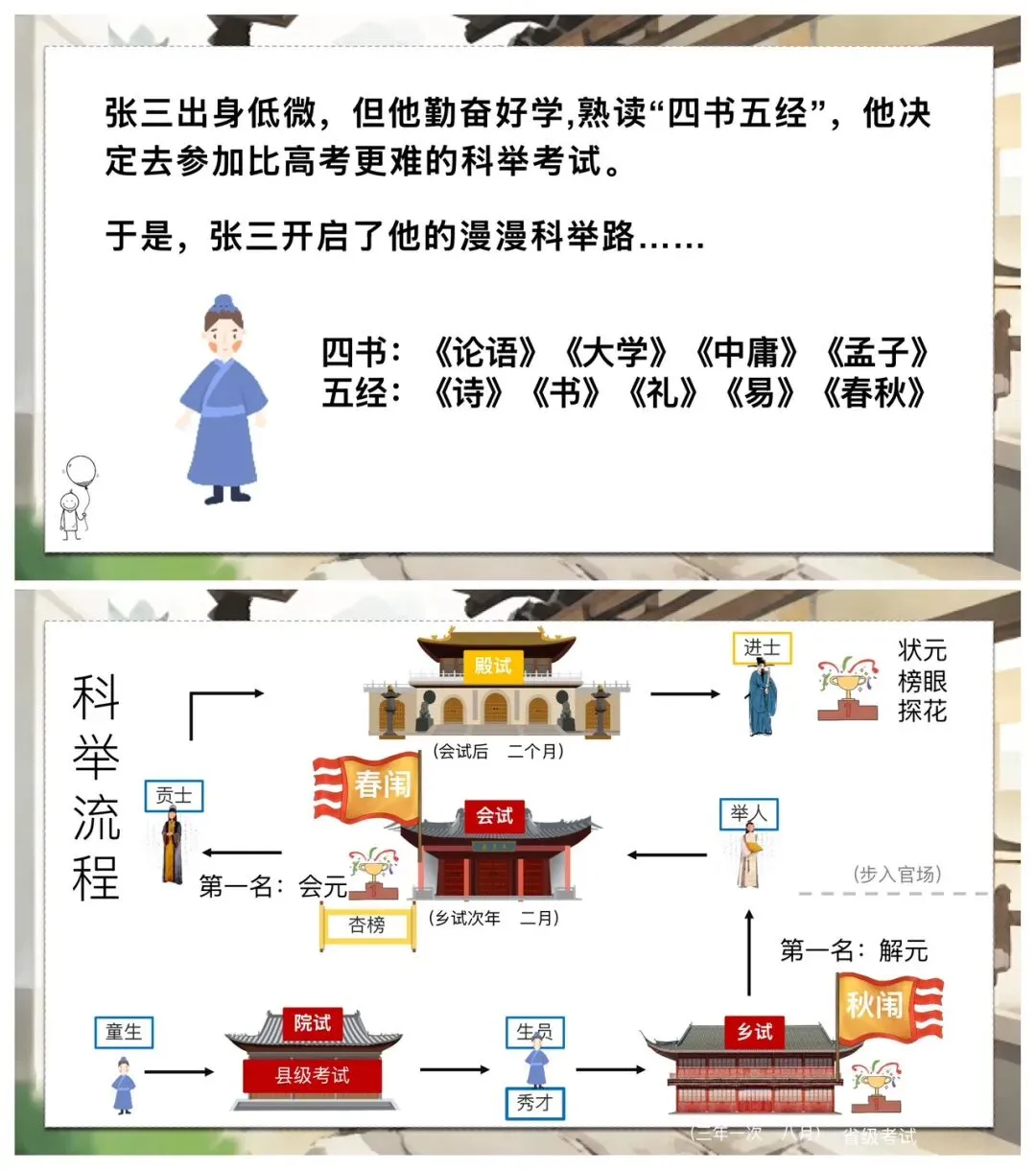 中考传统文化常识复习这样讲太赞了! 第9张