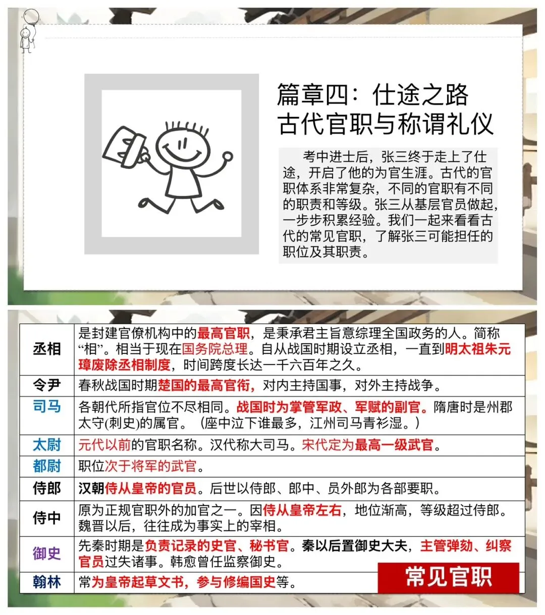 中考传统文化常识复习这样讲太赞了! 第10张